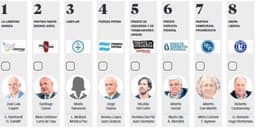 Asignaron las posiciones oficiales en la Boleta Única de Papel para las elecciones bonaerenses