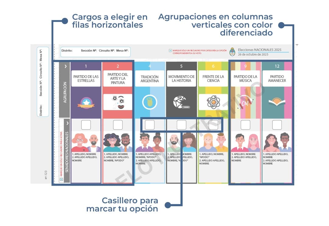 Argentina presenta un simulador para familiarizarse con la nueva Boleta Única Papel en las elecciones 2025